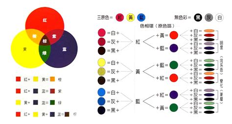 紅配黃|調色:理論基礎,色彩搭配,整體色調,配色的平衡,配色重。